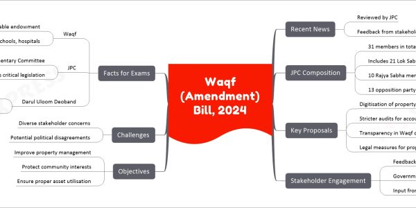 Waqf (Amendment) Bill, 2024