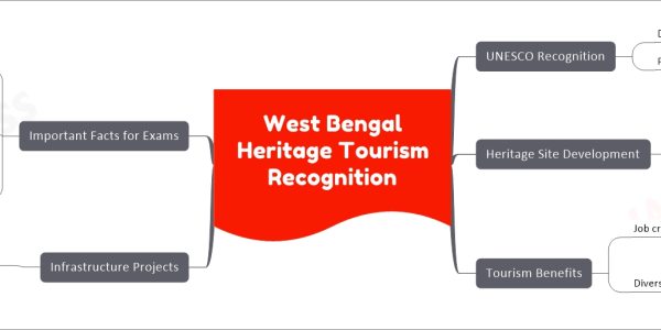 West Bengal Heritage Tourism Recognition