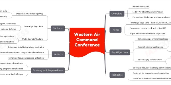 Western Air Command Conference