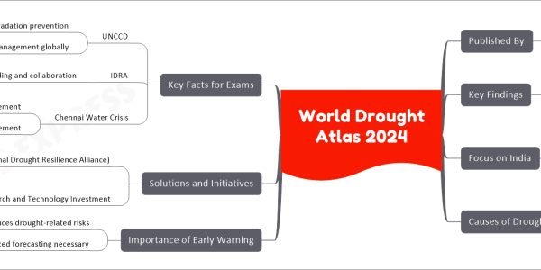 World Drought Atlas 2024