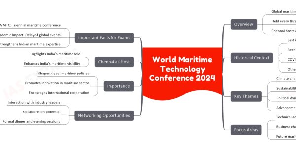 World Maritime Technology Conference 2024