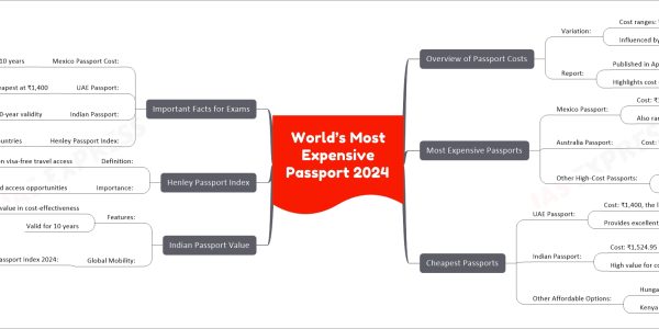 World’s Most Expensive Passport 2024
