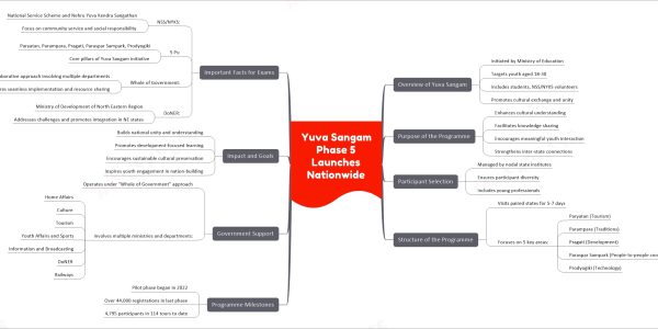 Yuva Sangam Phase 5 Launches Nationwide