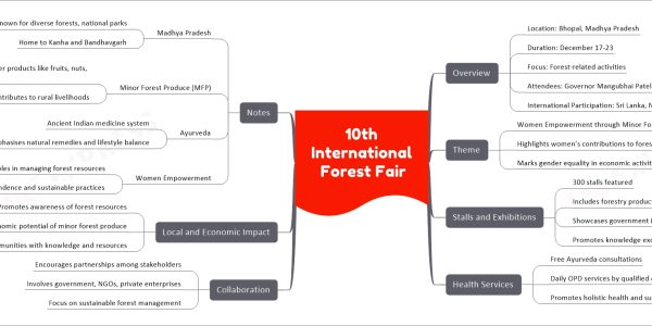 10th International Forest Fair