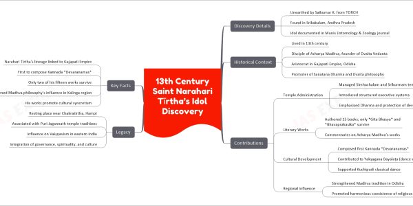 13th Century Saint Narahari Tīrtha’s Idol Discovery