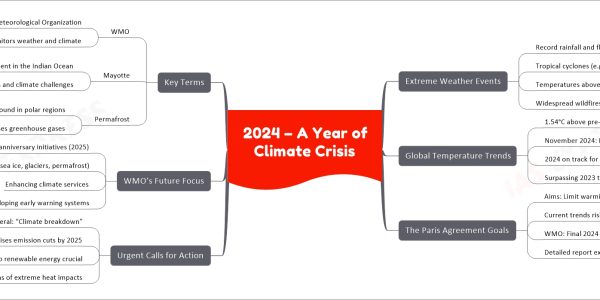 2024 – A Year of Climate Crisis