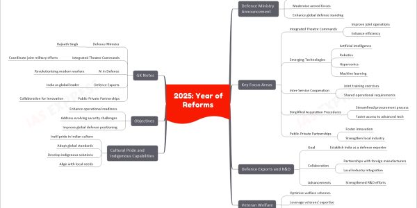 2025: Year of Reforms