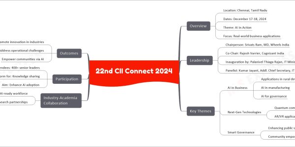 22nd CII Connect 2024