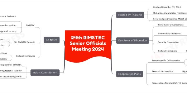 24th BIMSTEC Senior Officials Meeting 2024
