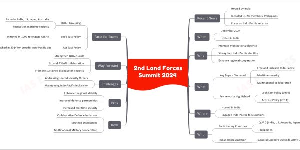 2nd Land Forces Summit 2024