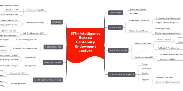 37th Intelligence Bureau Centenary Endowment Lecture