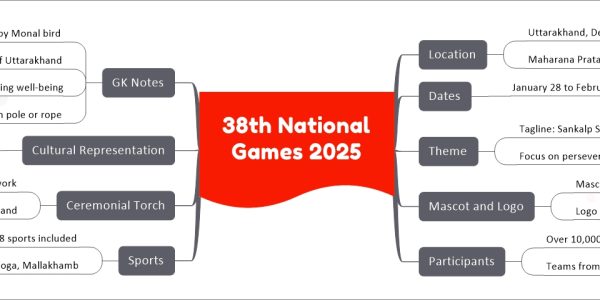 38th National Games 2025