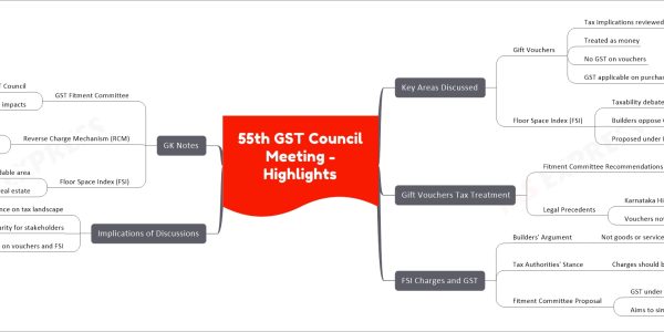 55th GST Council Meeting - Highlights