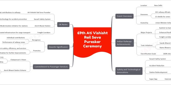 69th Ati Vishisht Rail Seva Puraskar Ceremony