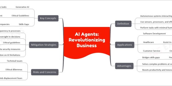 AI Agents: Revolutionizing Business