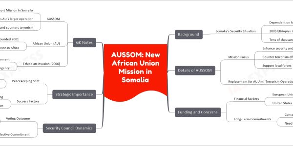 AUSSOM: New African Union Mission in Somalia