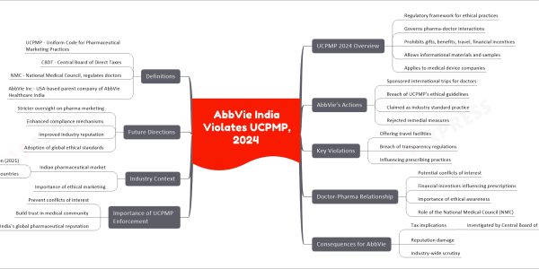 AbbVie India Violates UCPMP, 2024