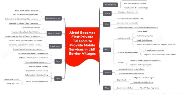 Airtel Becomes First Private Telecom to Provide Mobile Services in J&K Border Villages