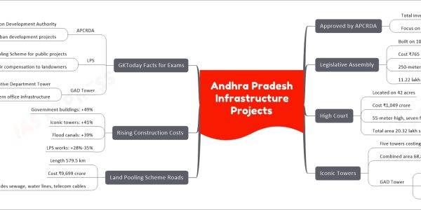 Andhra Pradesh Infrastructure Projects