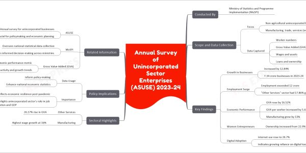 Annual Survey of Unincorporated Sector Enterprises (ASUSE) 2023-24