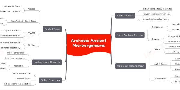 Archaea: Ancient Microorganisms