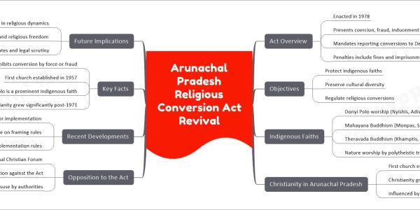Arunachal Pradesh Religious Conversion Act Revival