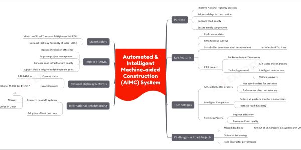 Automated & Intelligent Machine-aided Construction (AIMC) System