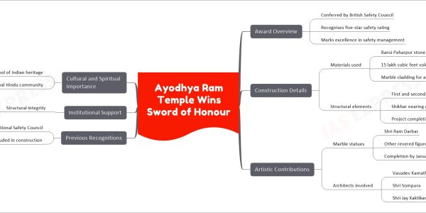Ayodhya Ram Temple Wins Sword of Honour