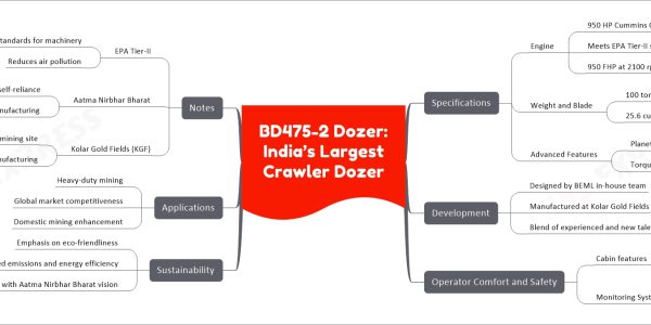 BD475-2 Dozer: India’s Largest Crawler Dozer
