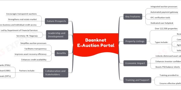 Baanknet E-Auction Portal