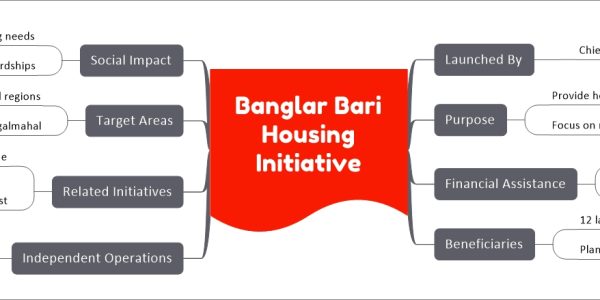 Banglar Bari Housing Initiative