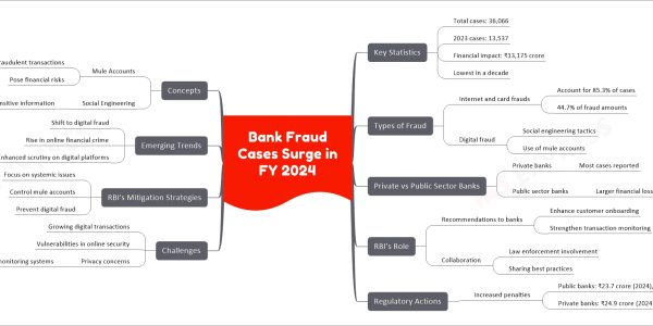 Bank Fraud Cases Surge in FY 2024