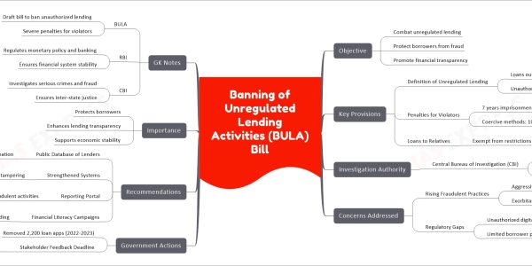 Banning of Unregulated Lending Activities (BULA) Bill
