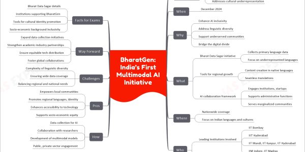 BharatGen: India’s First Multimodal AI Initiative