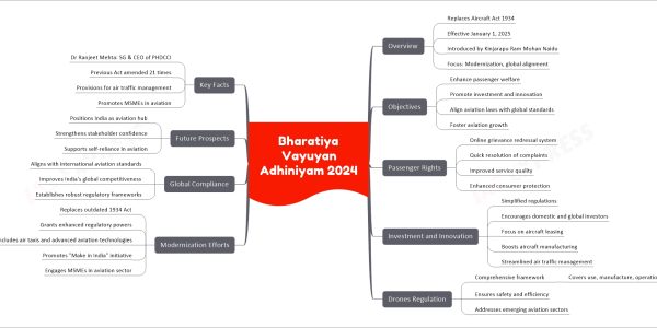 Bharatiya Vayuyan Adhiniyam 2024
