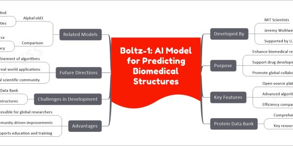 Boltz-1: AI Model for Predicting Biomedical Structures