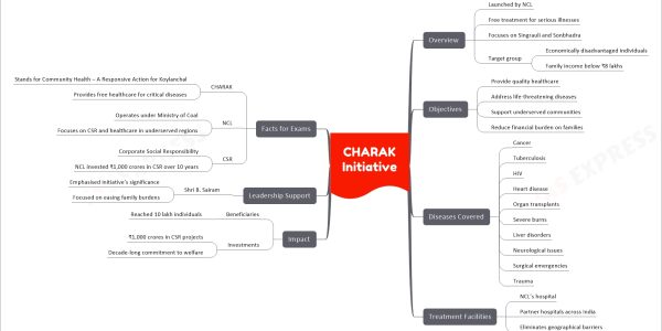 CHARAK Initiative