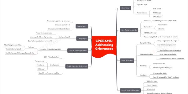 CPGRAMS: Addressing Grievances