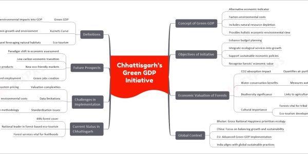 Chhattisgarh’s Green GDP Initiative