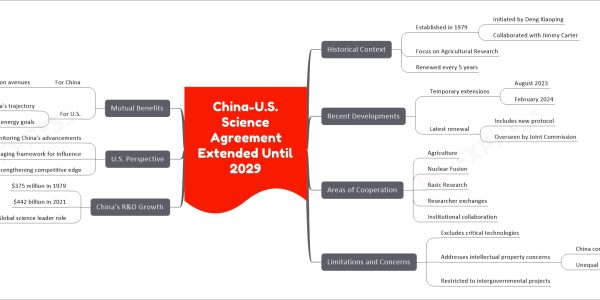 China-U.S. Science Agreement Extended Until 2029