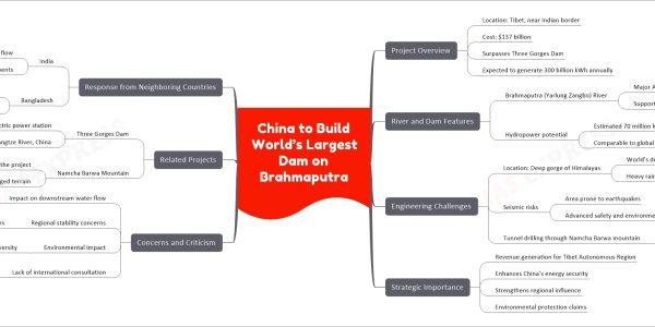 China to Build World’s Largest Dam on Brahmaputra