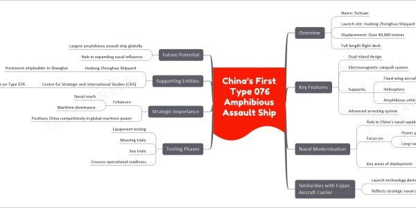 China’s First Type 076 Amphibious Assault Ship