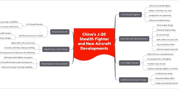 China’s J-20 Stealth Fighter and New Aircraft Developments