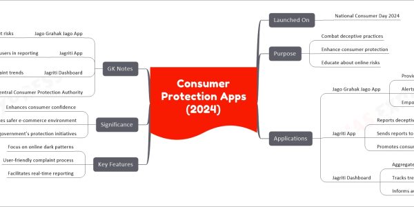 Consumer Protection Apps (2024)