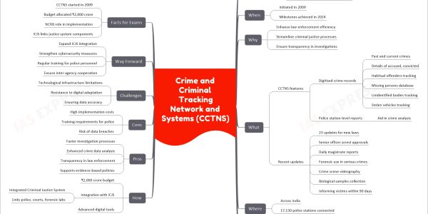 Crime and Criminal Tracking Network and Systems (CCTNS)