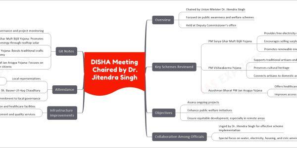 DISHA Meeting Chaired by Dr. Jitendra Singh