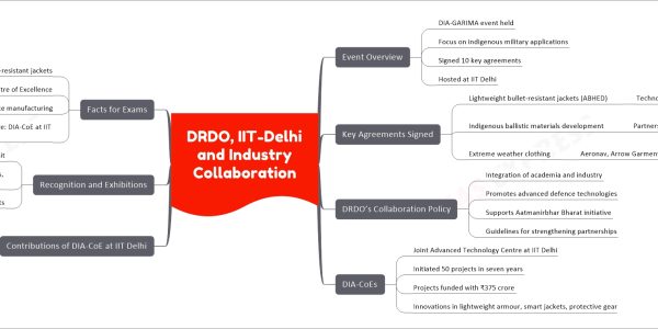 DRDO, IIT-Delhi and Industry Collaboration