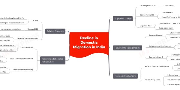 Decline in Domestic Migration in India