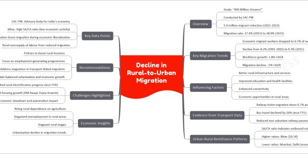 Decline in Rural-to-Urban Migration