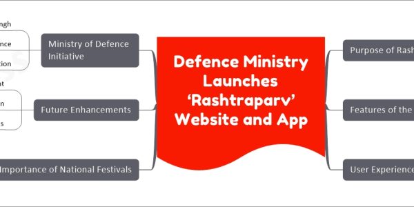 Defence Ministry Launches ‘Rashtraparv’ Website and App